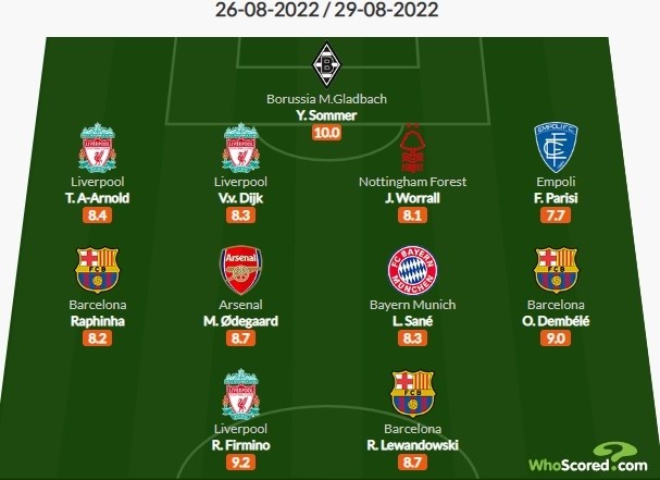 利物浦轻取塞维利亚，莱万刷新纪录